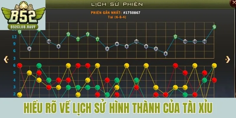 Hiểu rõ về lịch sử hình thành của tài xỉu